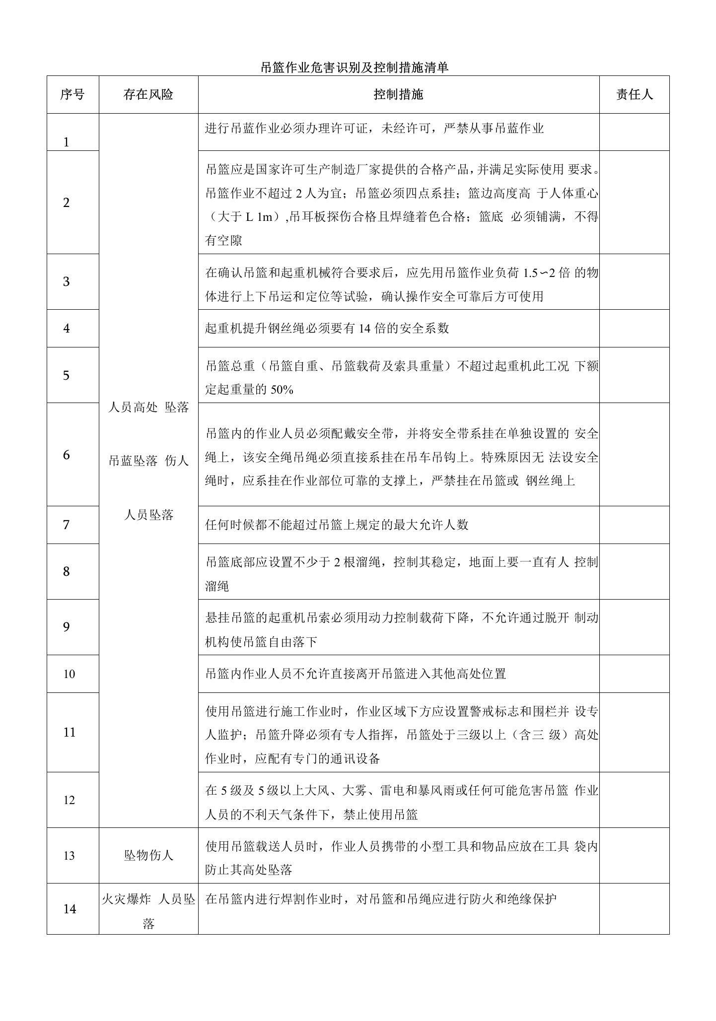 吊篮作业危害识别及控制措施清单