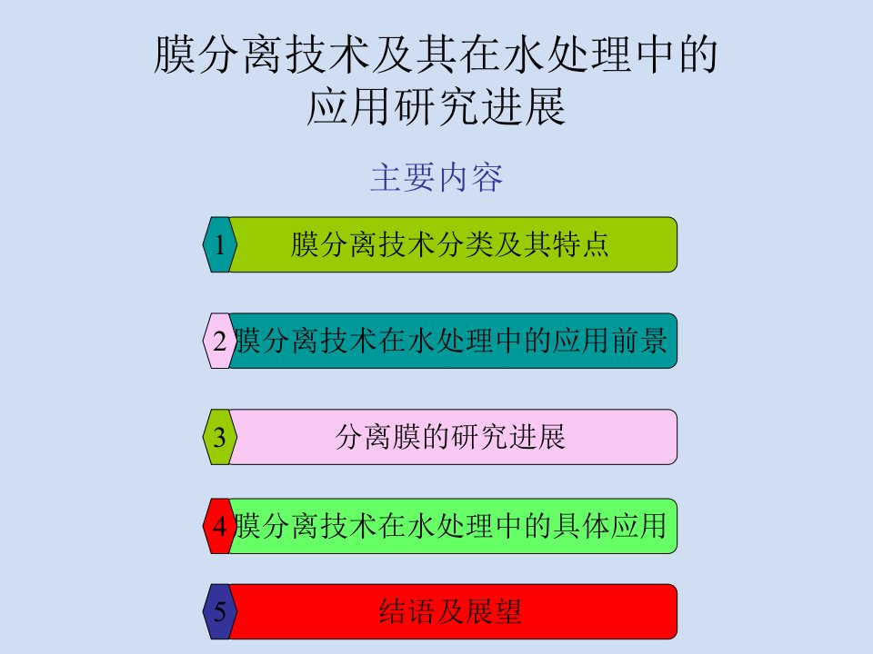 现代分离科学与进展课程论文