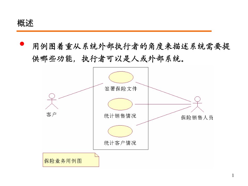 Section3用例和用例图