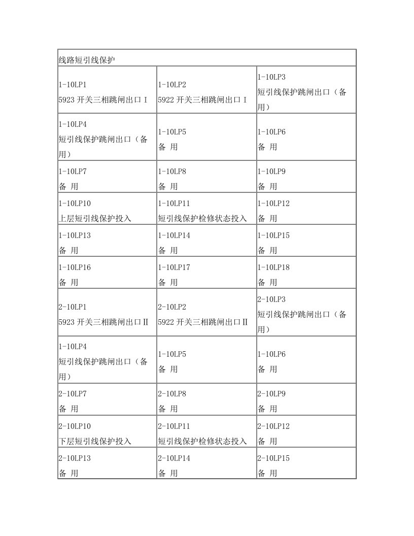 500kV+四方线路短引线保护