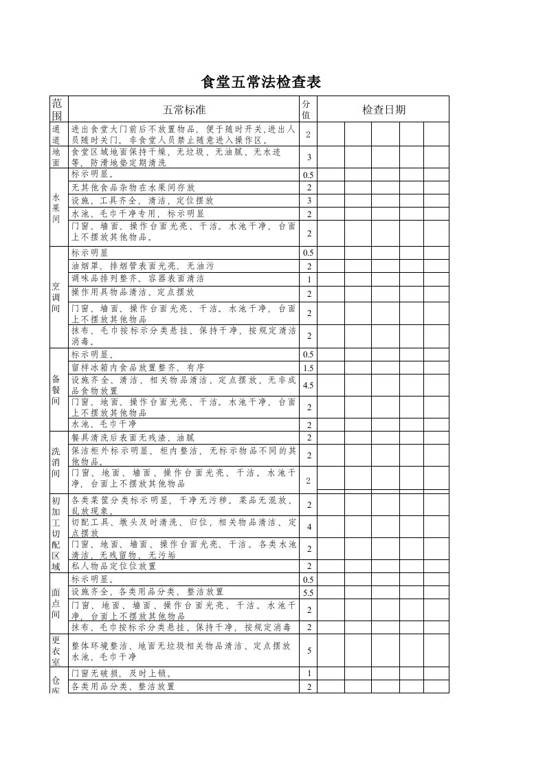 食堂五常检查表