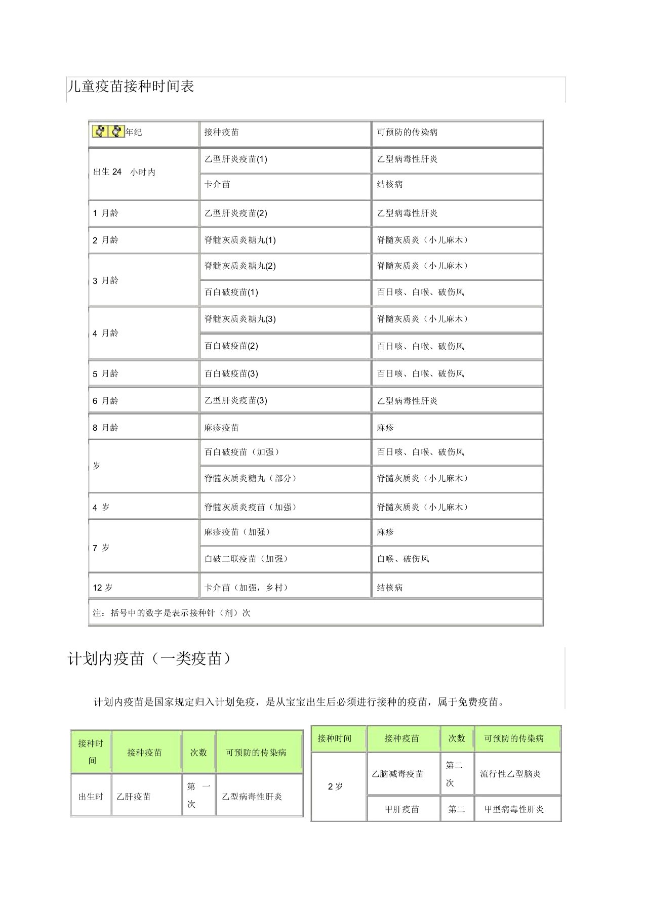 儿童疫苗接种时间表二类疫苗