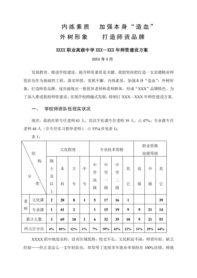 职业学校师资建设专项方案