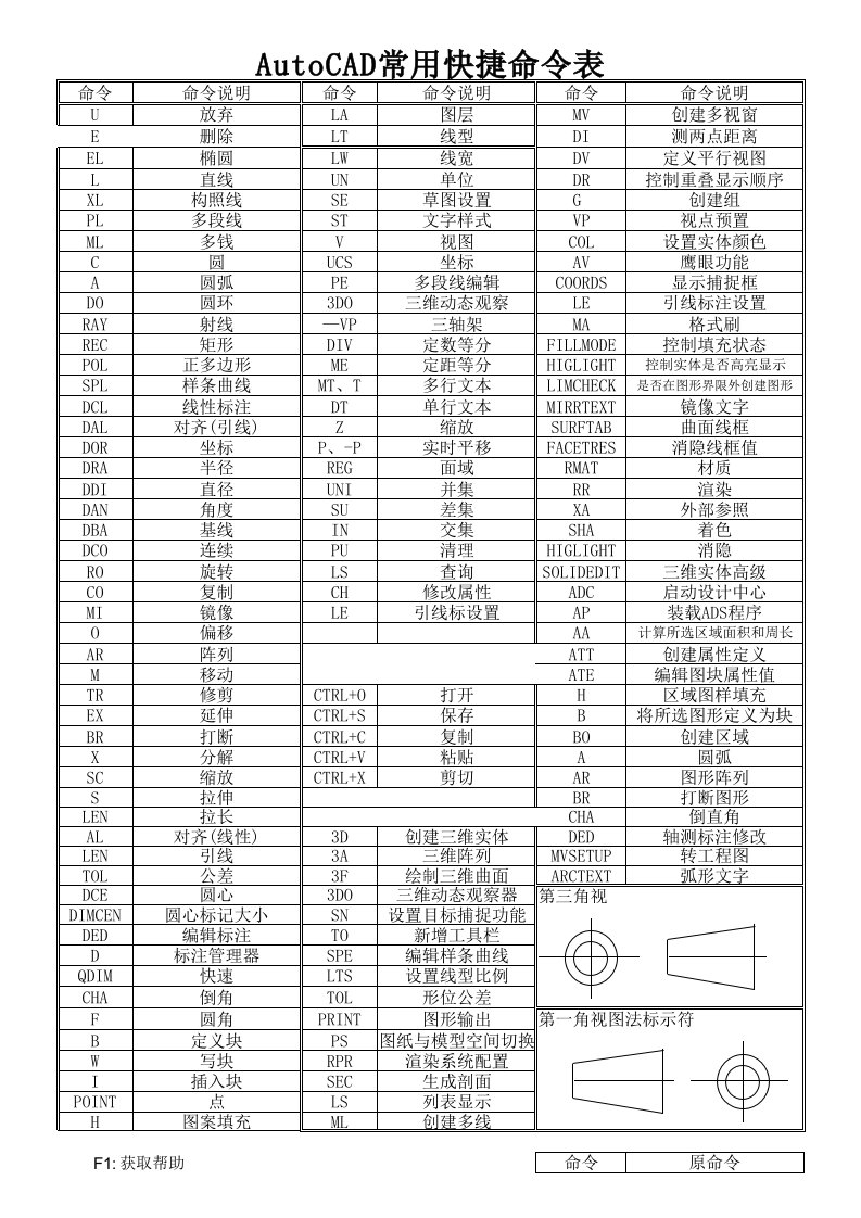 CAD常用命令表大全