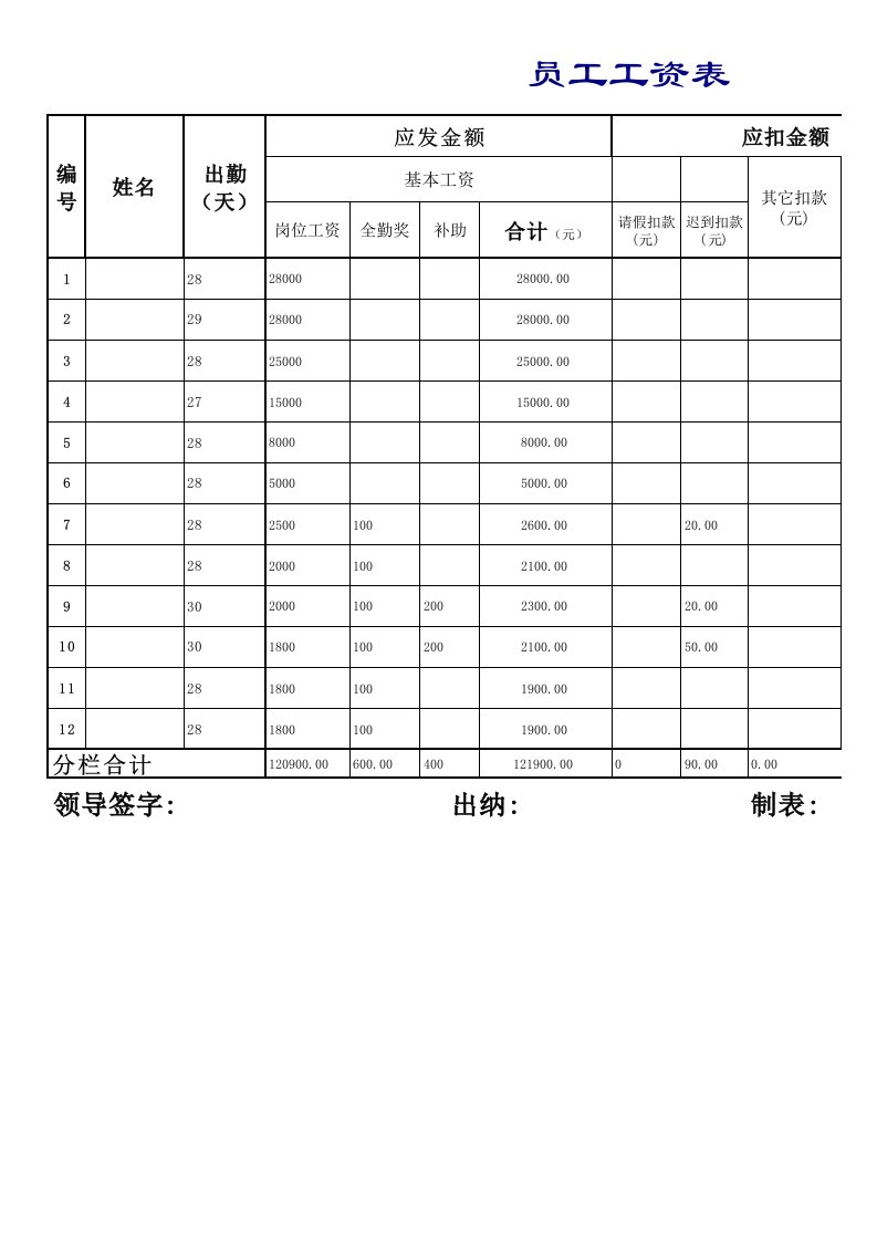 员工工资表模板