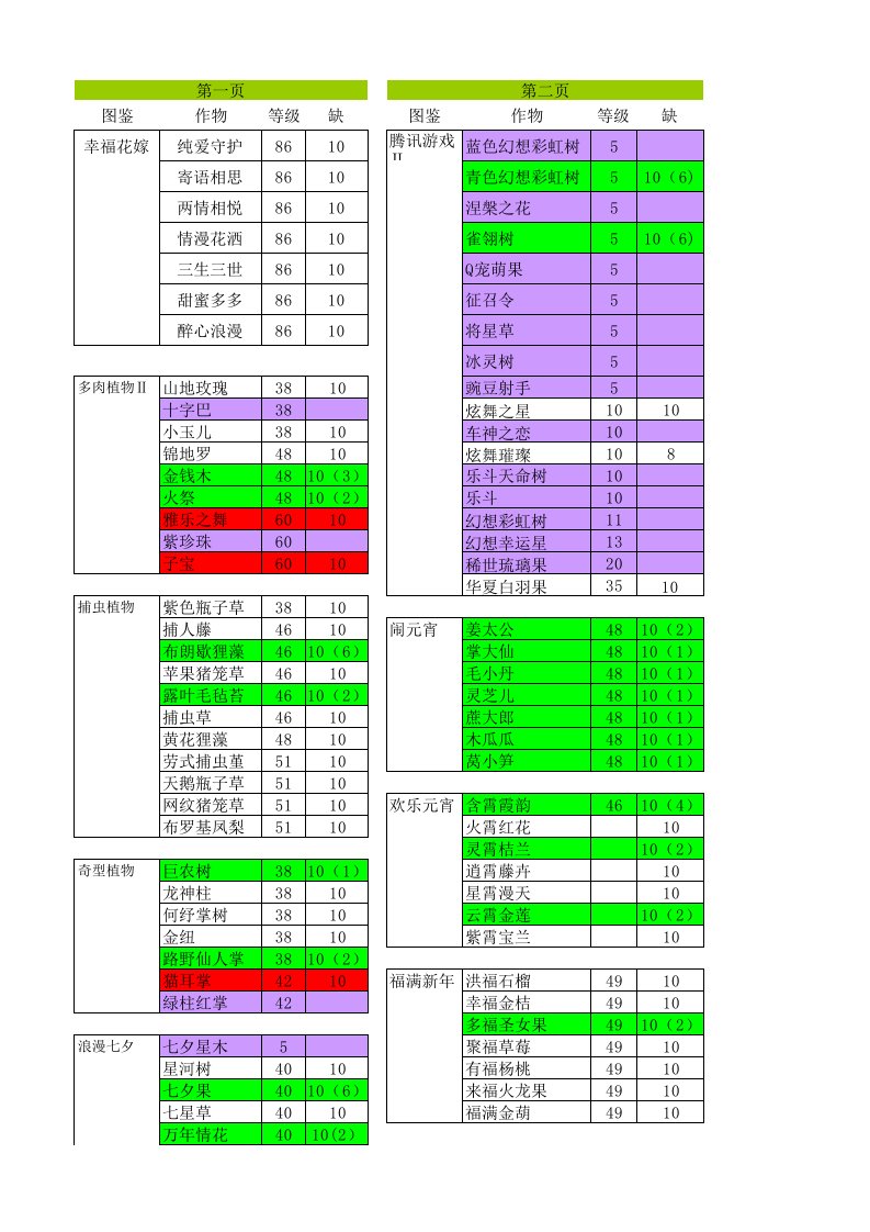 QQ农场图鉴(2015.09.1更新)（精选）