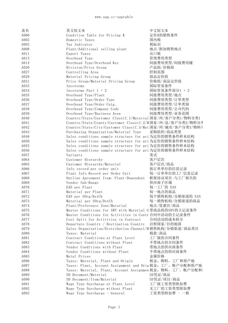 SAP所有表及关系