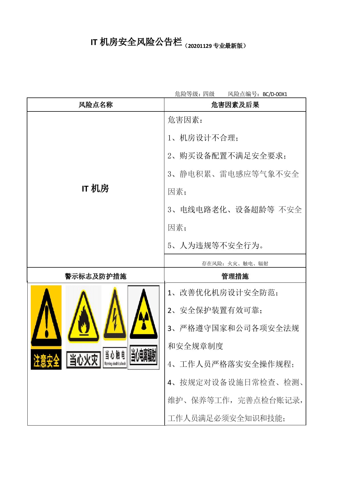 IT机房安全风险公告栏