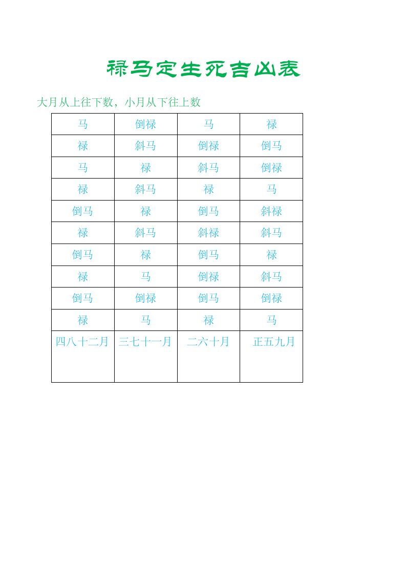 禄马定生死吉凶表