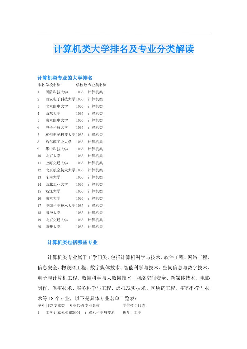 计算机类大学排名及专业分类解读