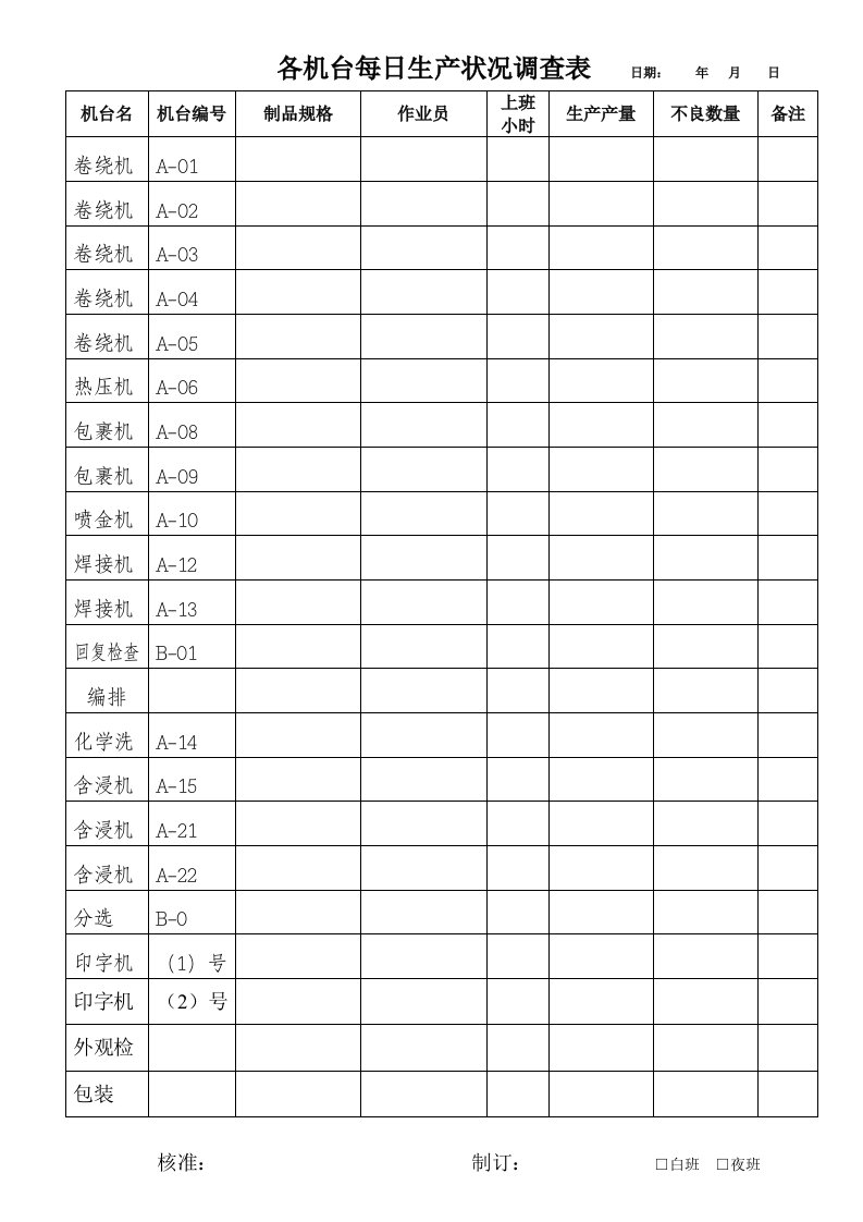 IQC进货检验规作业指导书与表格5