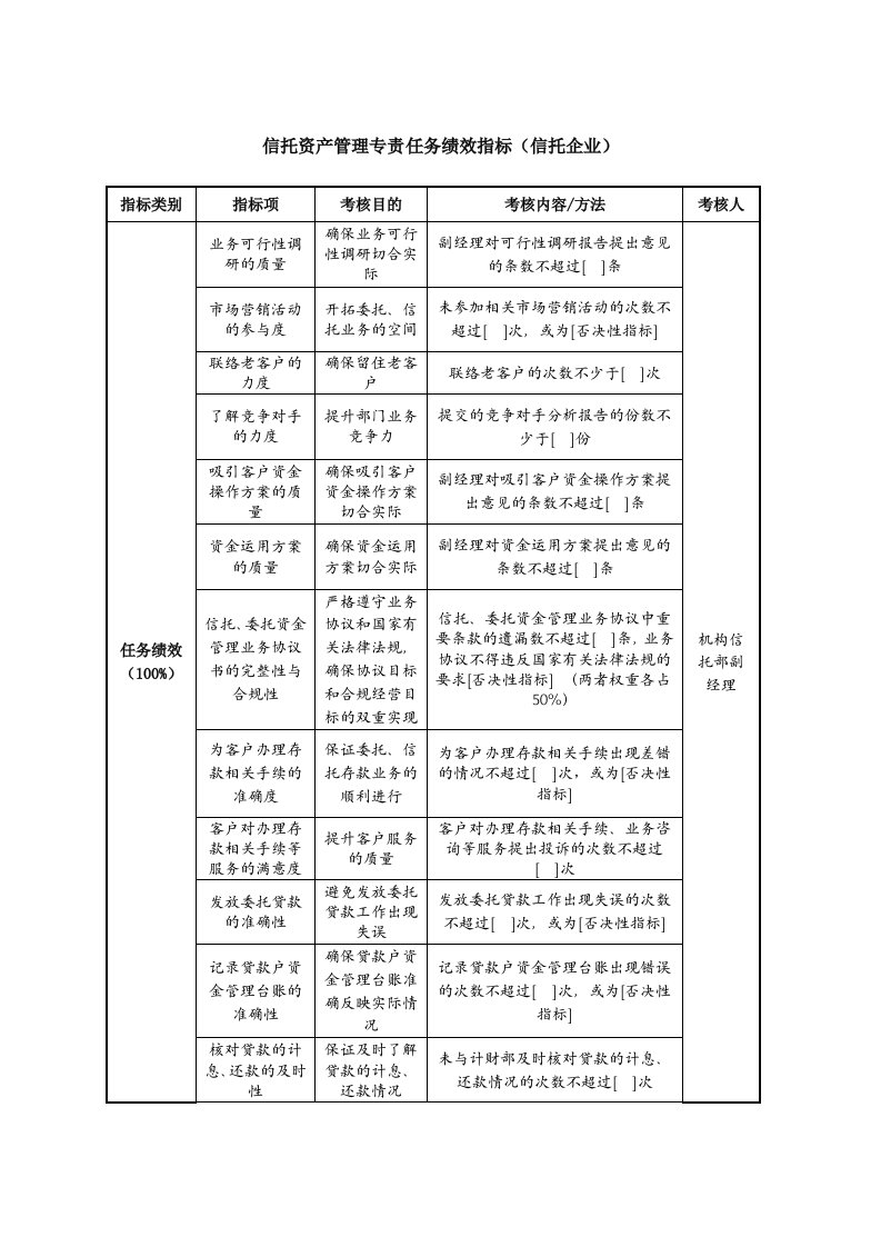 KPI绩效指标-信托资产管理专责任务绩效指标信托企业