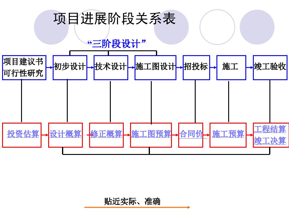 第六章