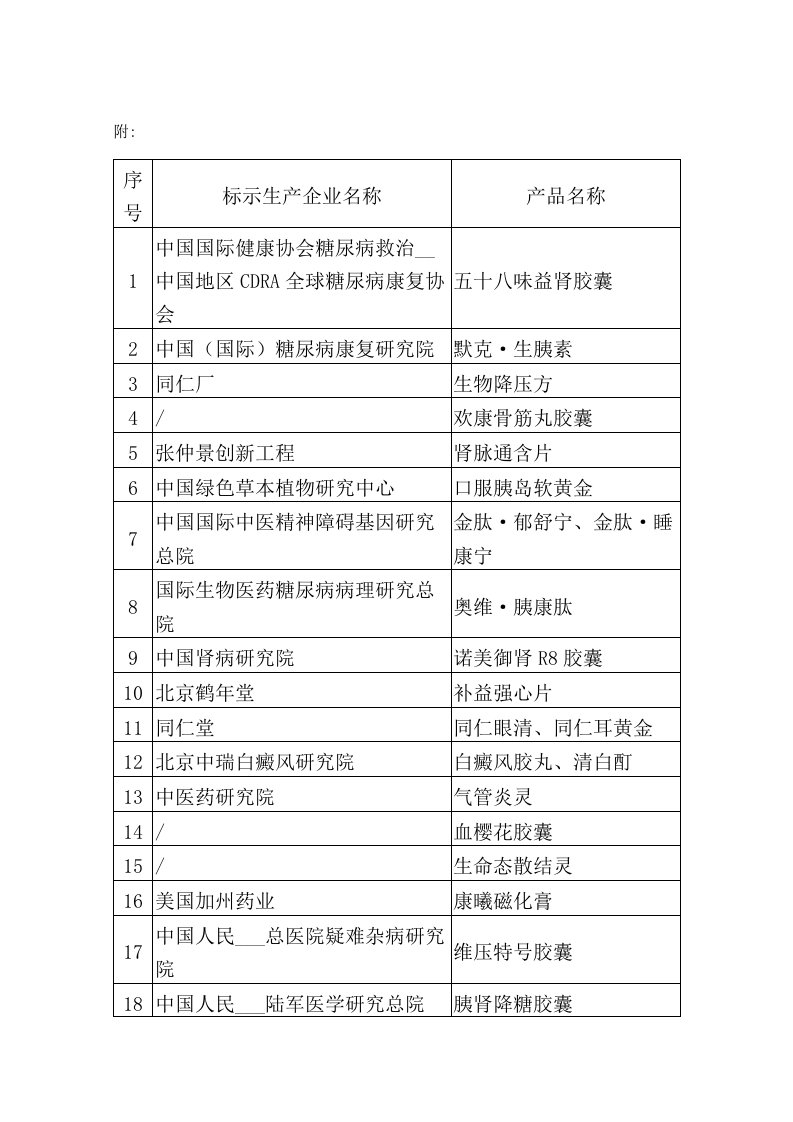 标示生产企业名称