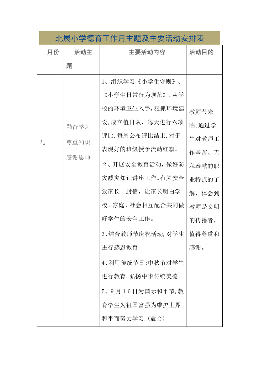 XX小学德育工作月主题及主要活动安排表可编辑范本