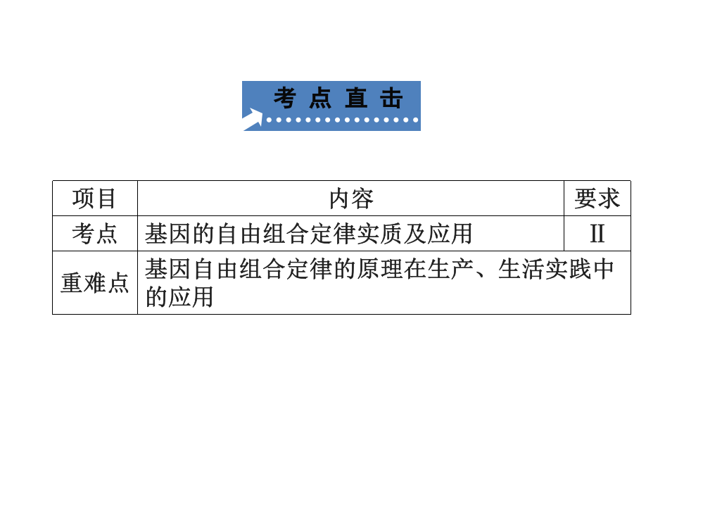 B基因的自由组合定律