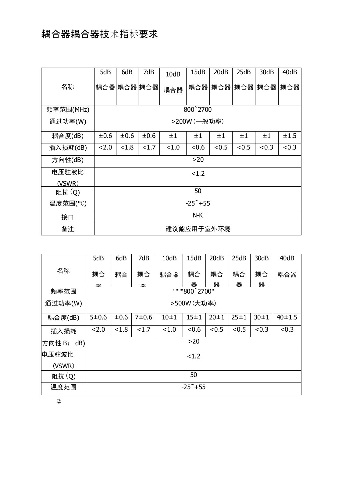 耦合器指标