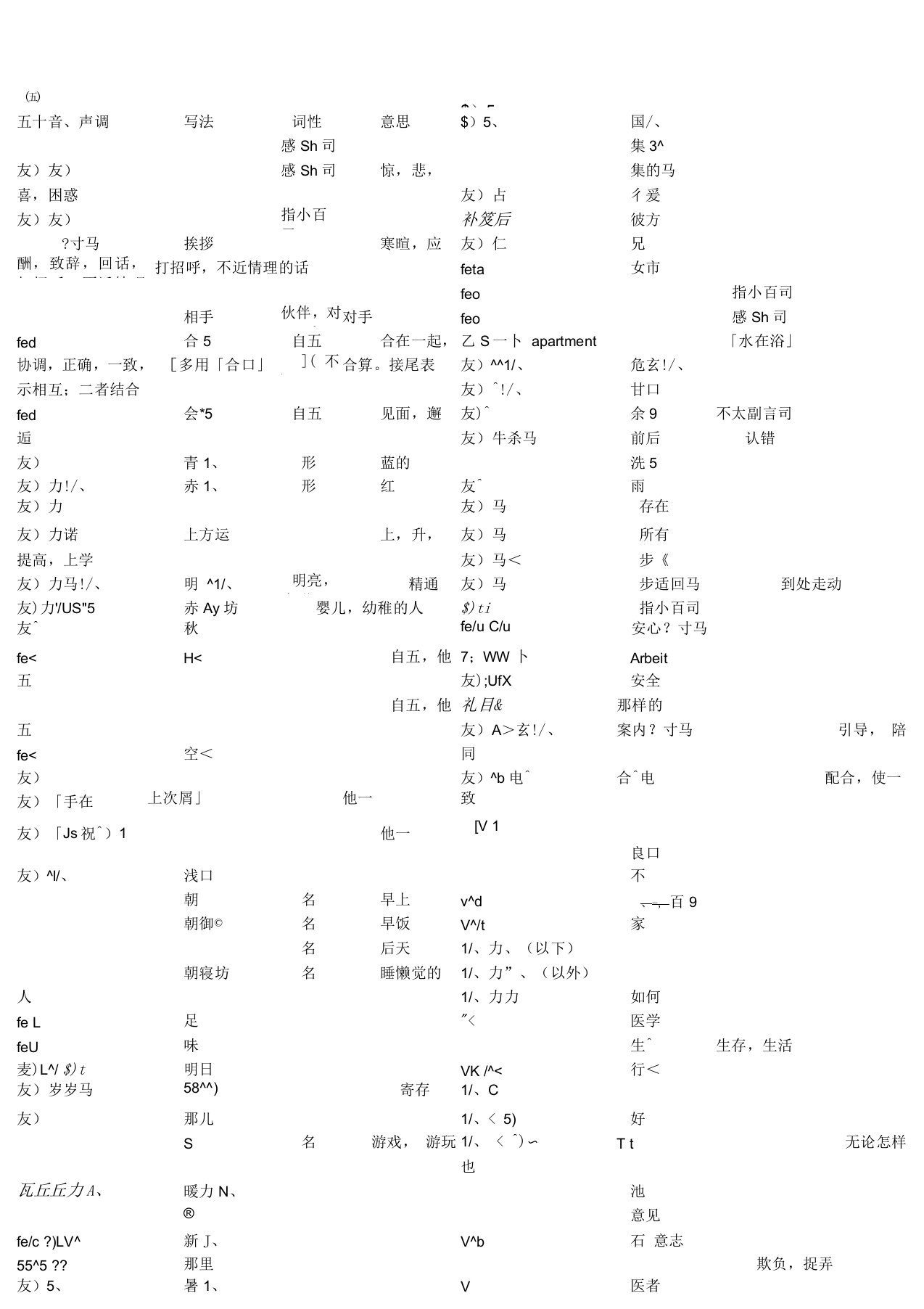 日语能力考试N4级词汇