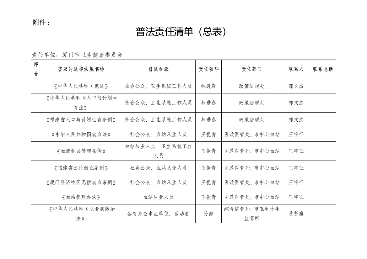 普法责任清单(总表)