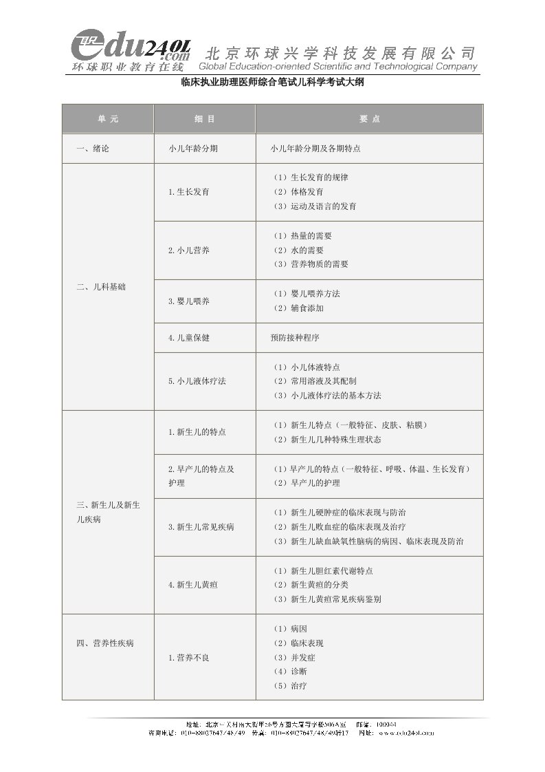 临床执业助理医师综笔试儿科学考试大纲