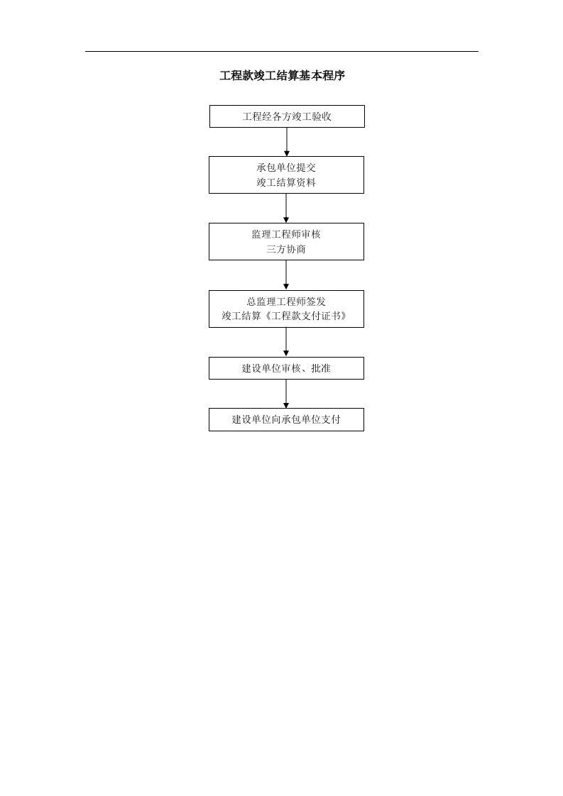 监理单位必备流程图-27造价控制流程-工程款竣工结算基本程序(doc)-财务制度表格