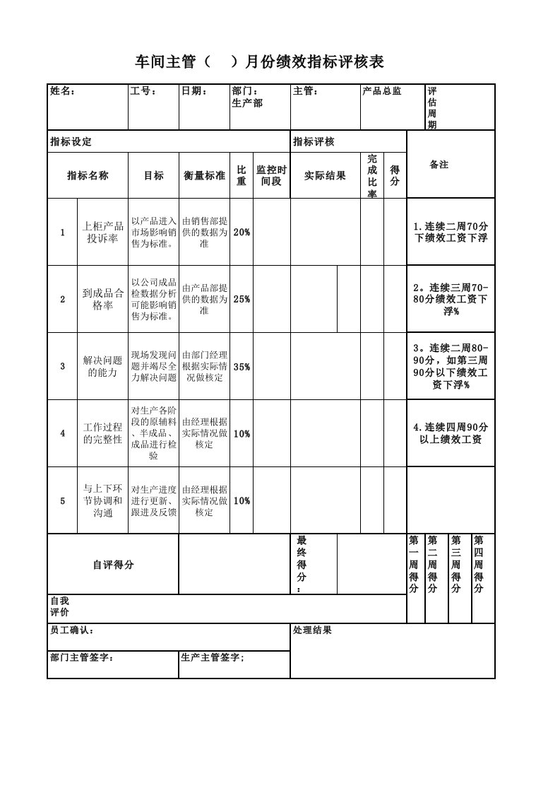 企业管理-服装公司生产部绩效考核表