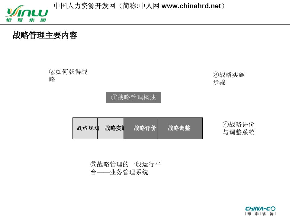 华彩咨询银鹭战略管理体系