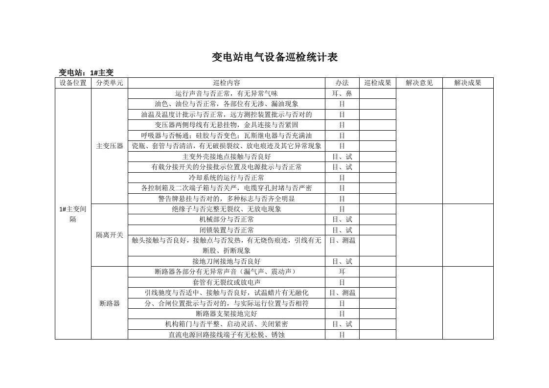 变电站巡检记录表