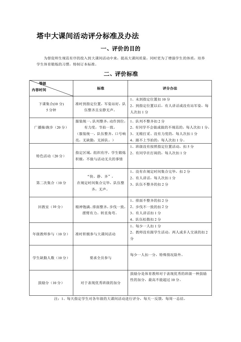 大课间活动评分标准及办法