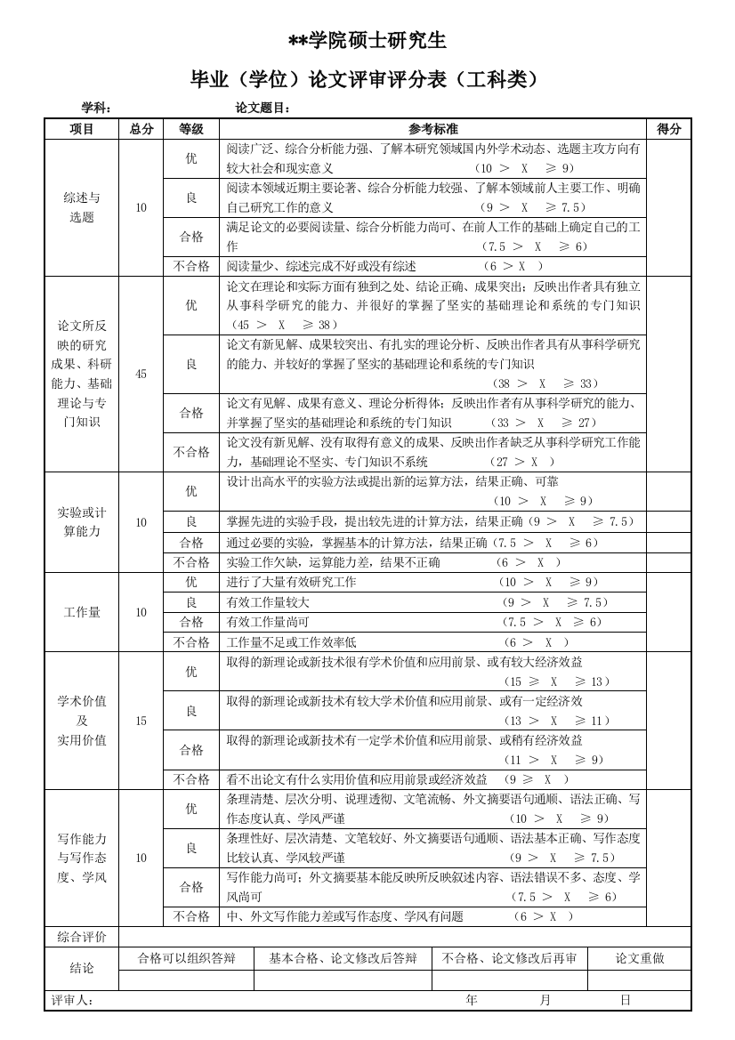 学院硕士研究生毕业(学位)论文评审评分表(工科类)