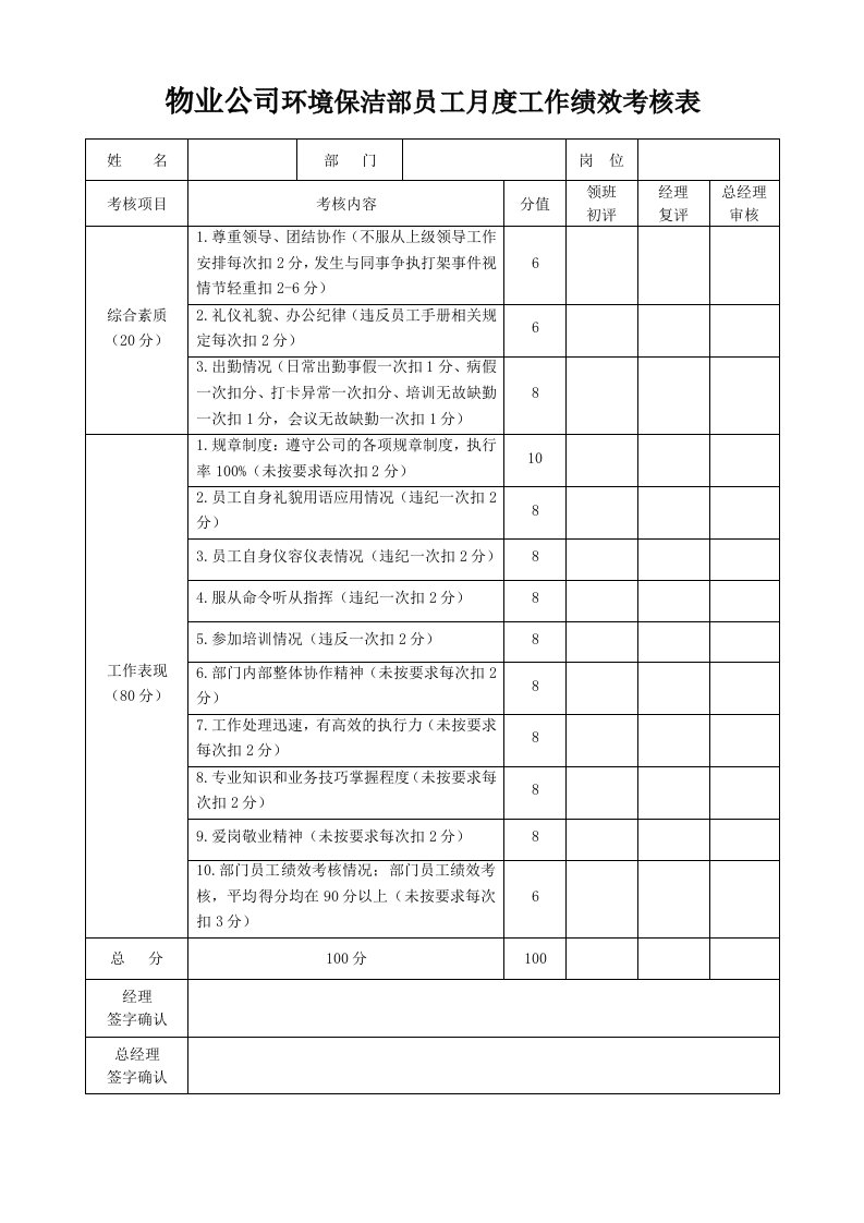 物业公司环境保洁部员工月度工作绩效考核表