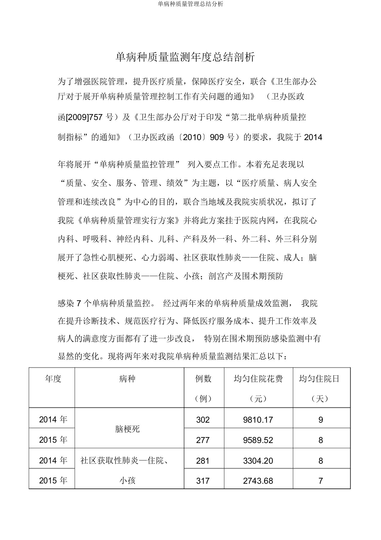 单病种质量管理总结分析