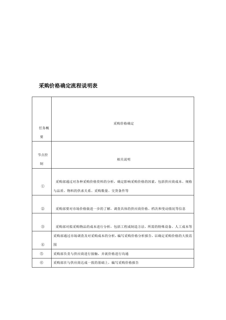 采购价格确定流程说明表