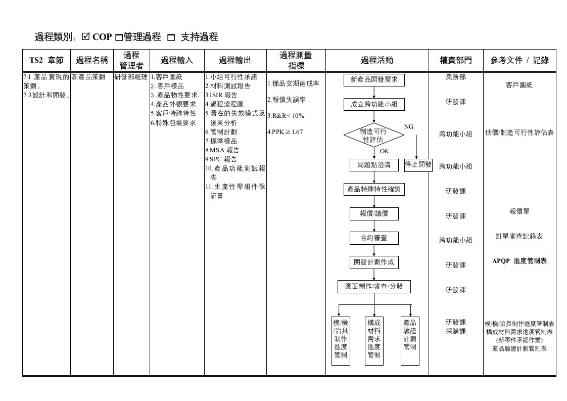 精选COP-2-APQP-定案