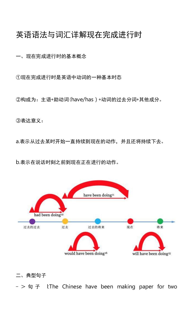 英语语法与词汇详解