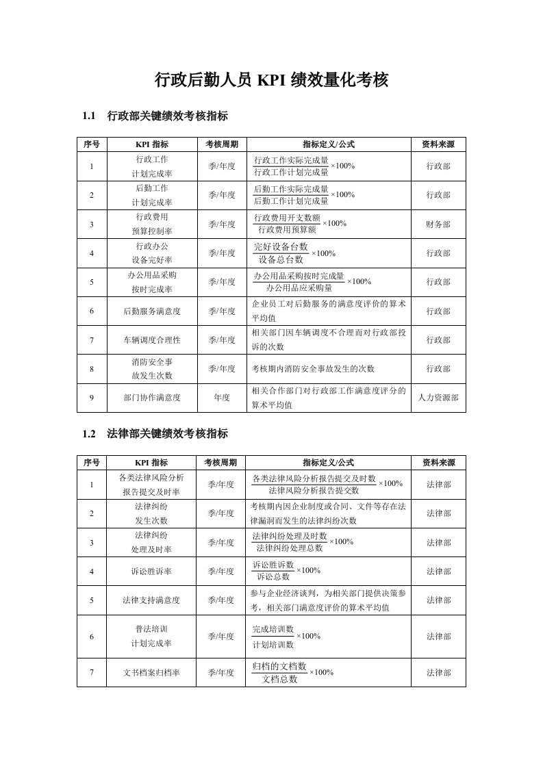 行政后勤人员KPI绩效量化考核