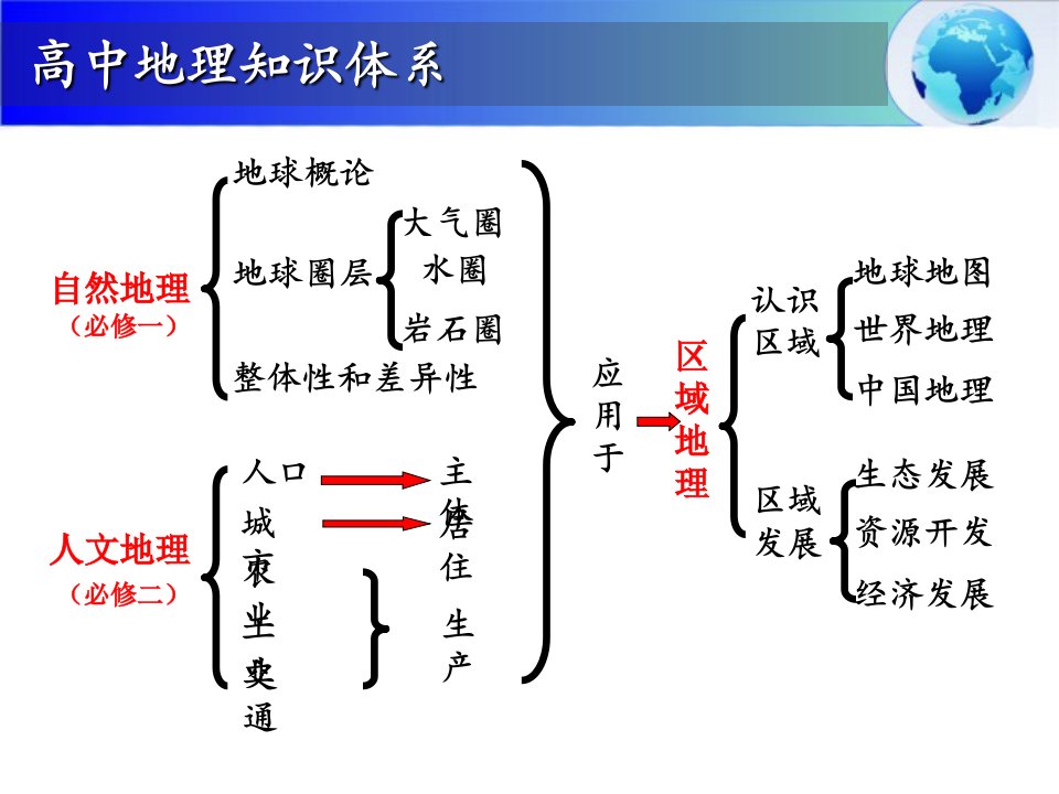 金版高中地理第一章