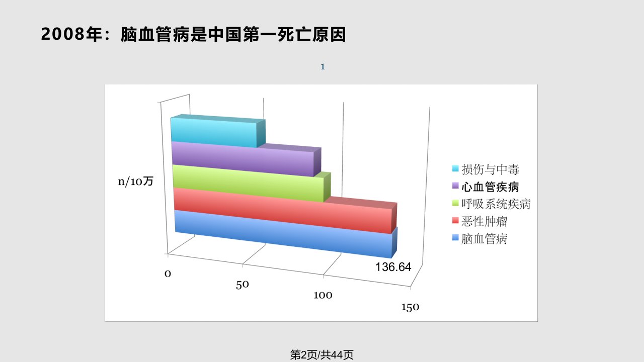 中国缺血性卒中TIA二级预防指南推荐意见