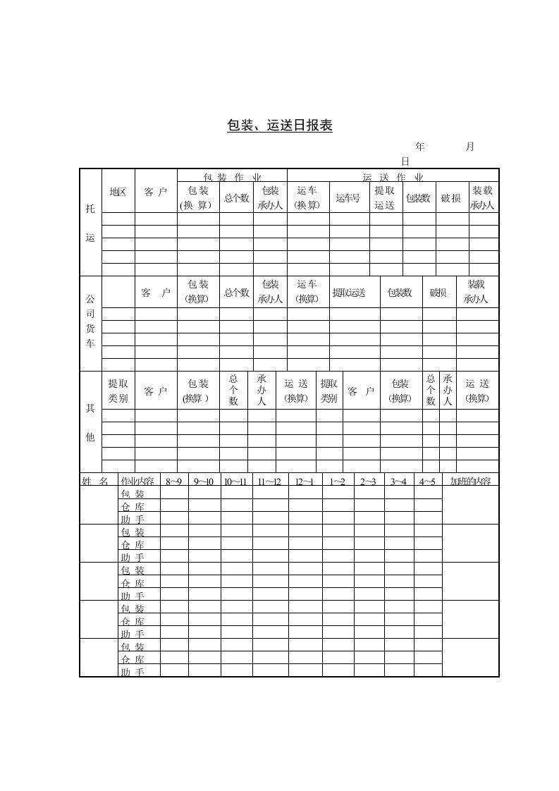 包装、运送情况每日记录表