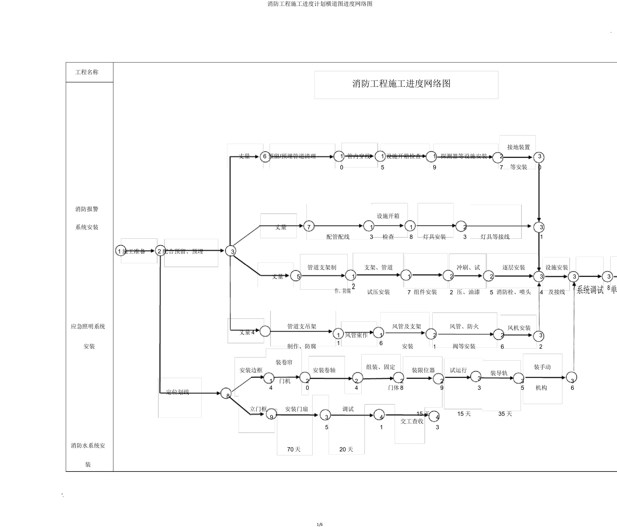 消防工程施工进度计划横道图进度网络图