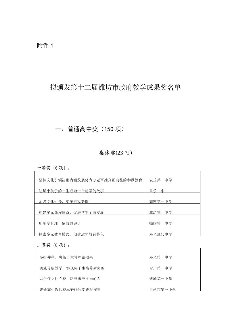 第十二届潍坊市政府教学成果奖名单