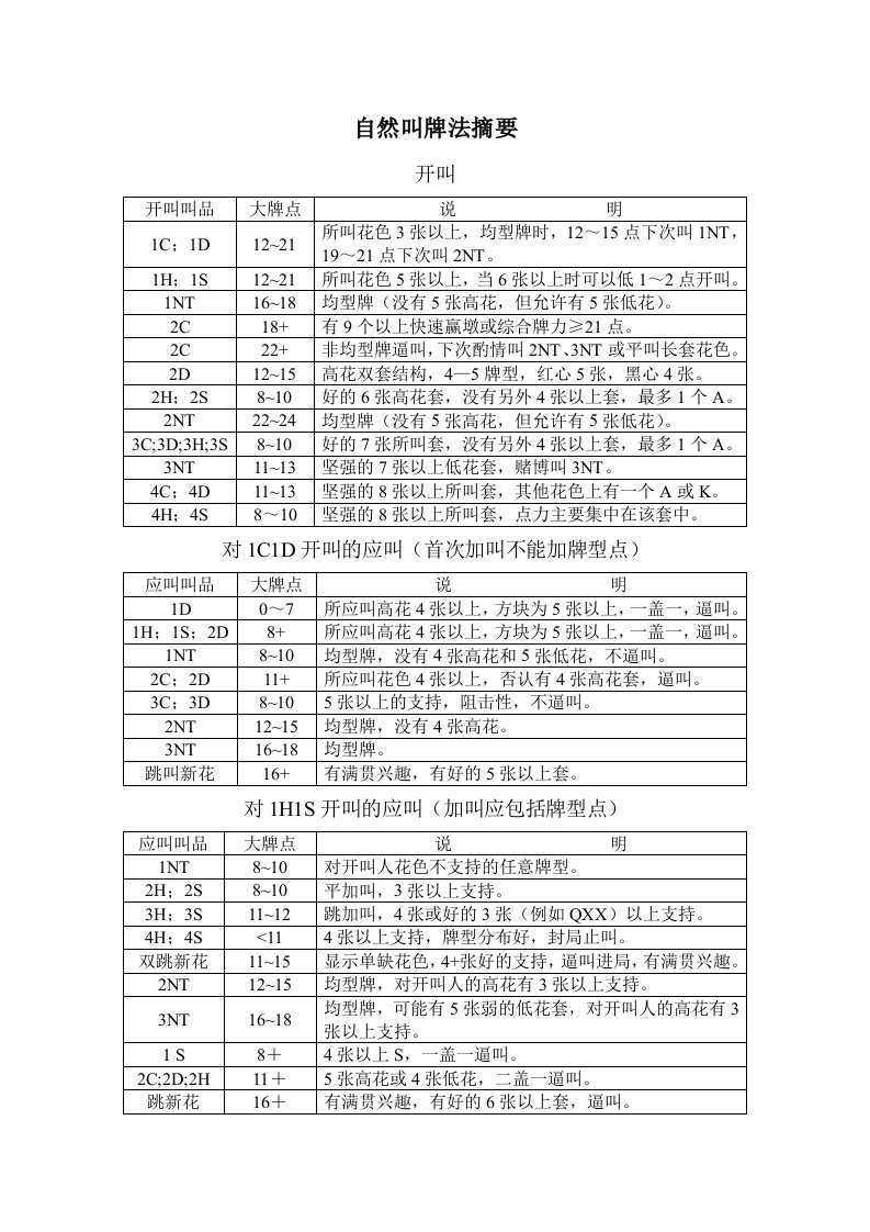 桥牌自然叫法总结