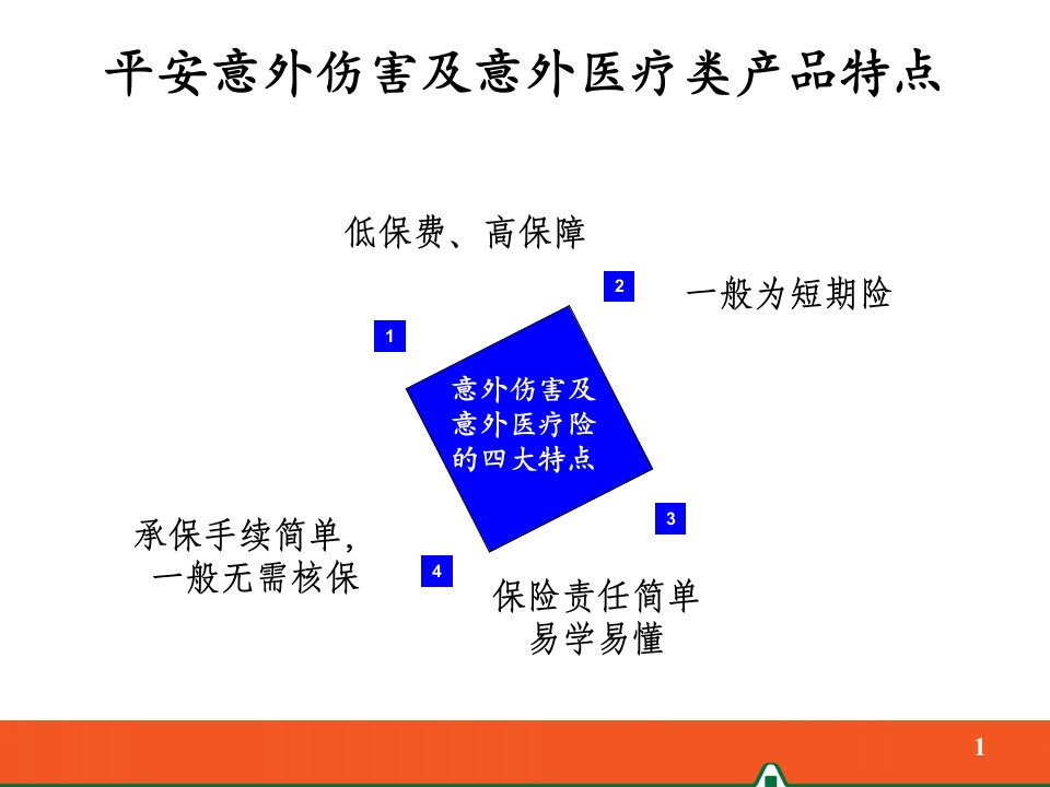 中国平安保险公司意外伤害及意外医疗类产品介绍PPT模板课件演示文档幻灯片资料[精]