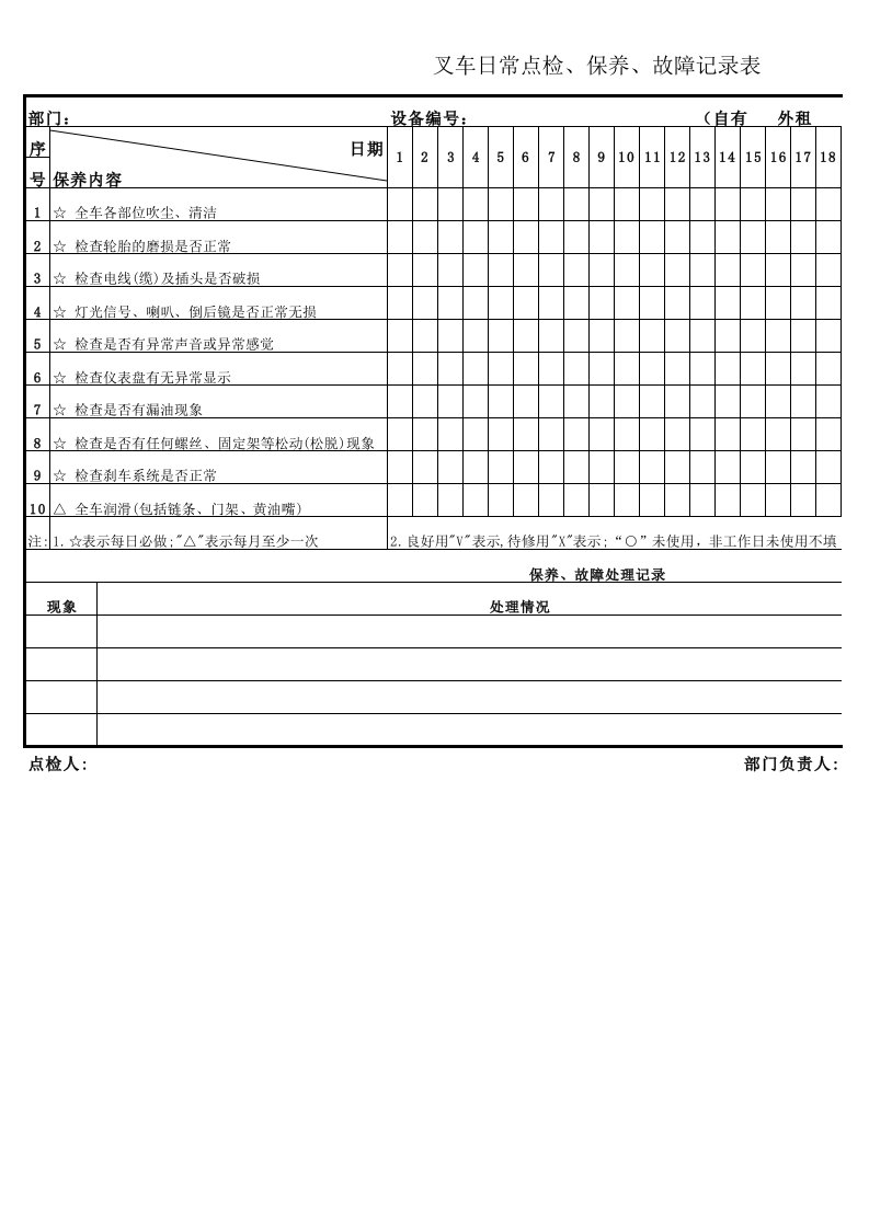 叉车日常点检、保养、故障记录表