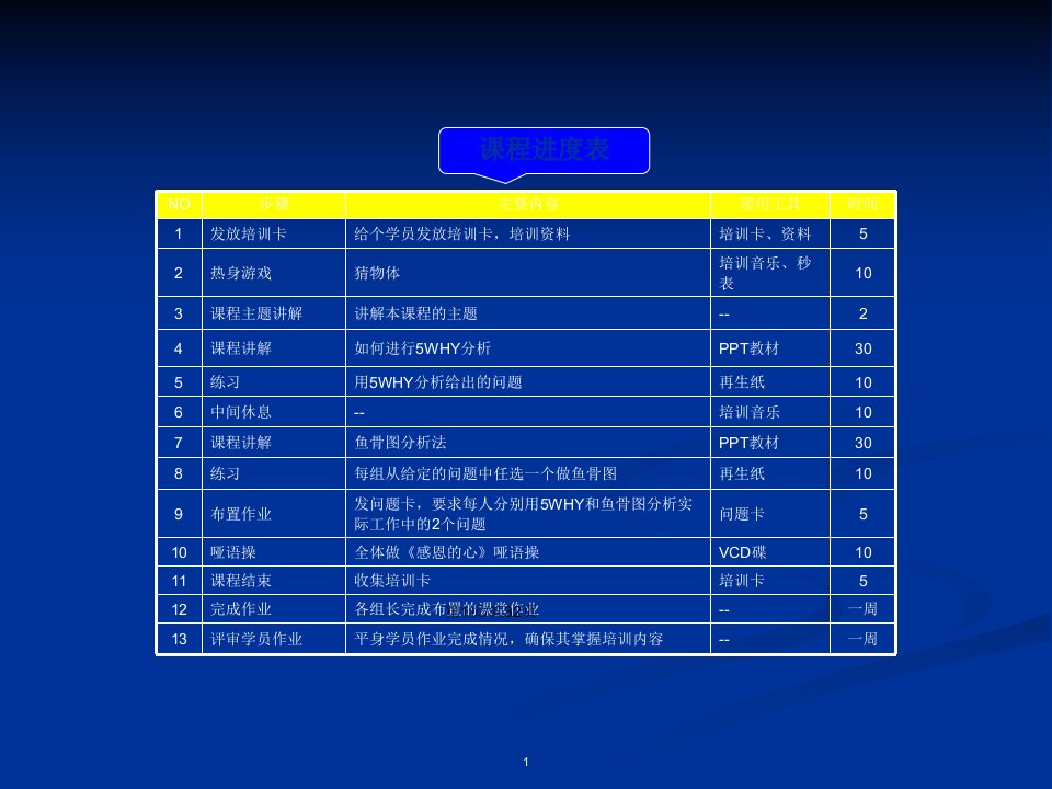 WHY鱼骨图分析及制作方法