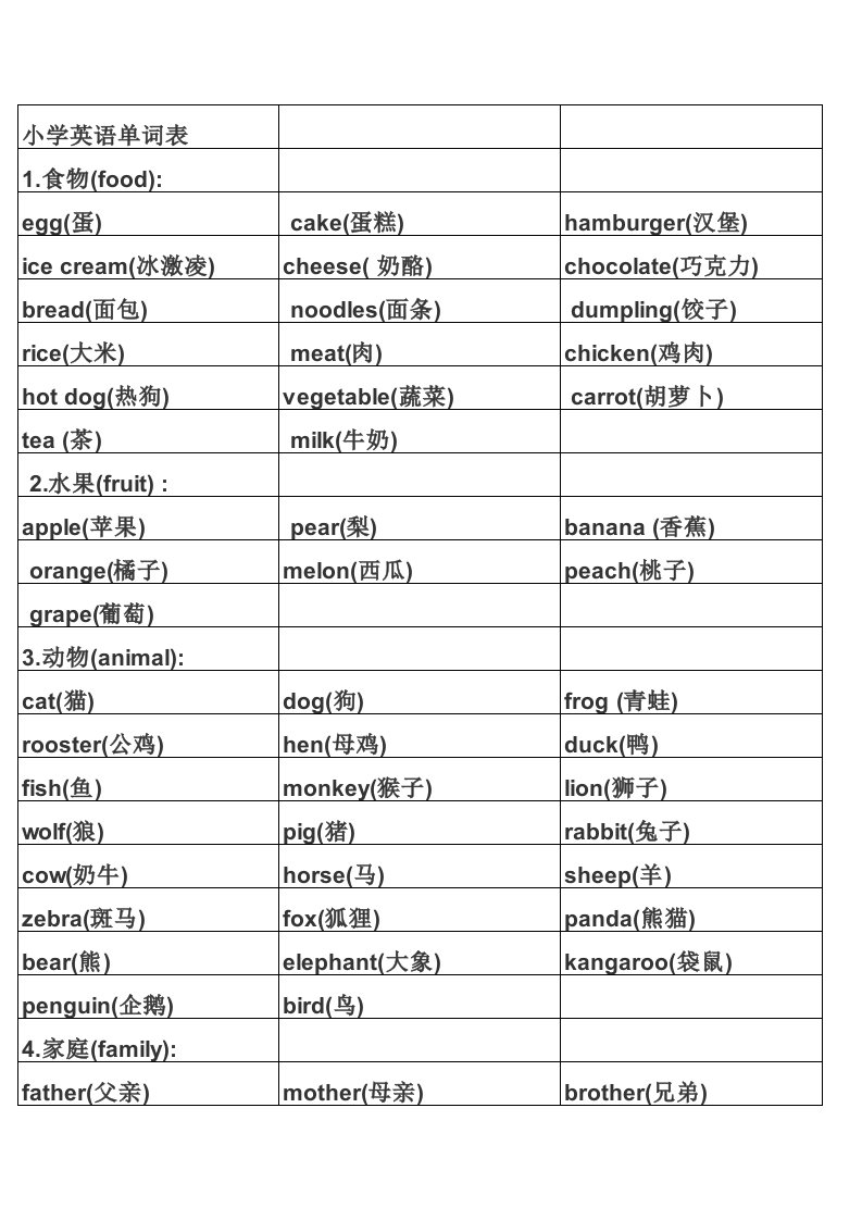 闽教版小学3-6年级英语单词汇总