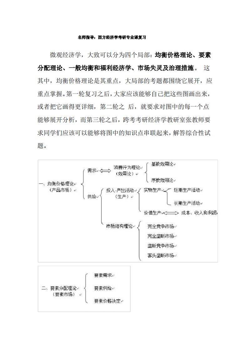 名师指导西方经济学考研专业课复习