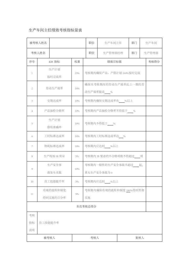 工程资料-31生产车间主任绩效考核指标量表