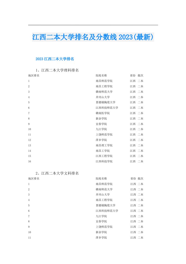 江西二本大学排名及分数线(最新)