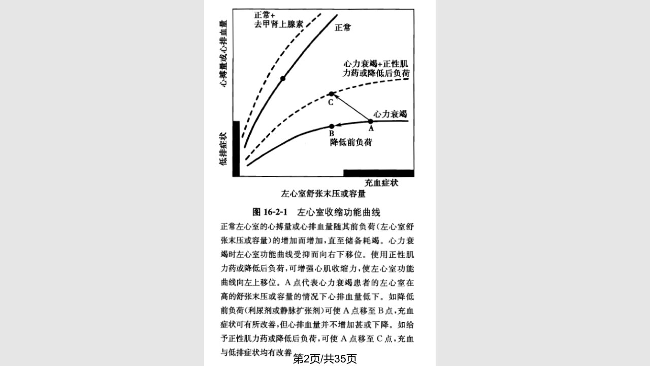 治疗慢性充血性心力衰竭的药物